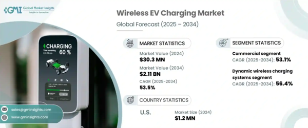 从手机到汽车 无线充电如何成为未来城市的&ldquo;能源动脉&rdquo;？