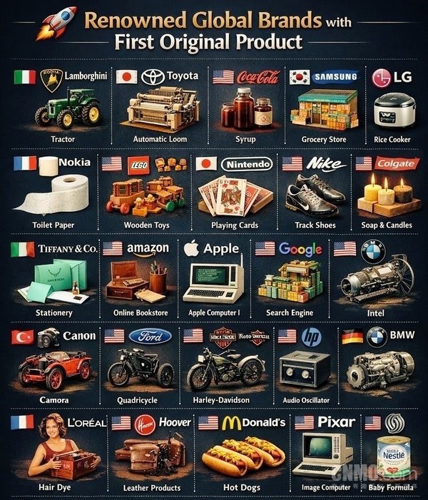 全球知名品牌&ldquo;黑历史&rdquo;揭秘：兰博基尼卖过拖拉机！