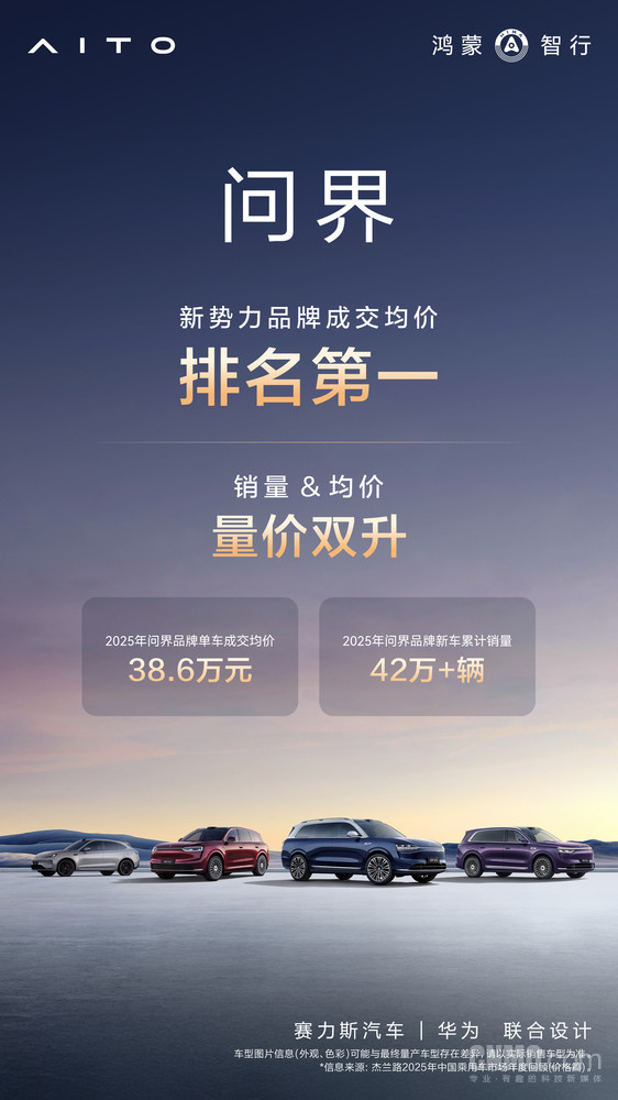 “BABA”时代来临?2025年第四季度问界销售额力压BBA “BABA”时代来临?2025年第四季度问界销售额力压BBA