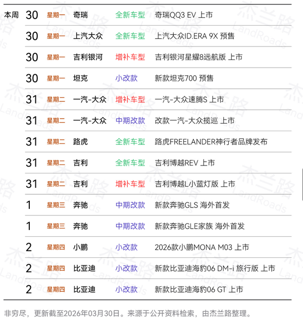 本周至少有14款车型发布/上新/改款:大众奔驰小鹏吉利 本周至少有14款车型发布/上新/改款:大众奔驰小鹏吉利