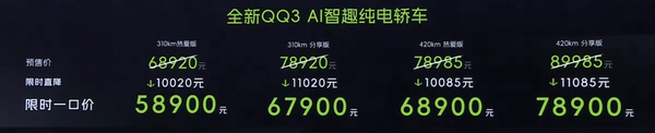 早报:全新奇瑞QQ3正式上市 全新坦克700开启预售 早报:全新奇瑞QQ3正式上市 全新坦克700开启预售