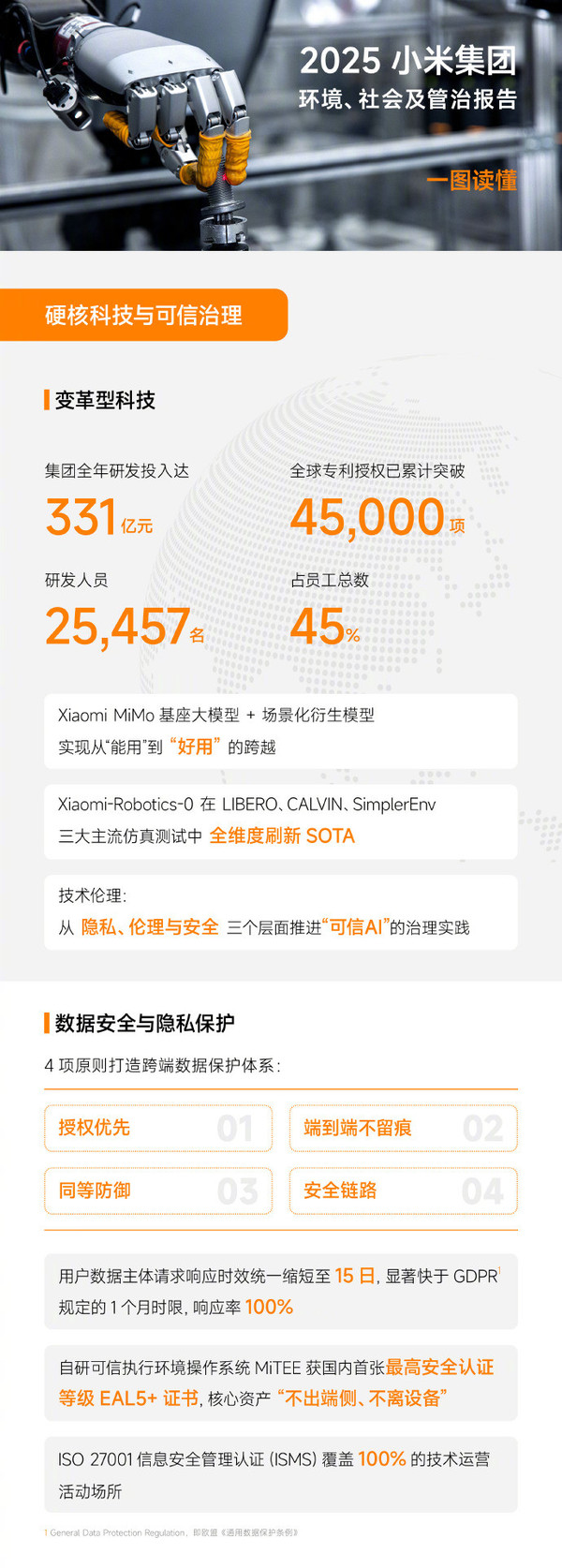 小米发布第8份ESG报告 2025年研发投入达331亿元