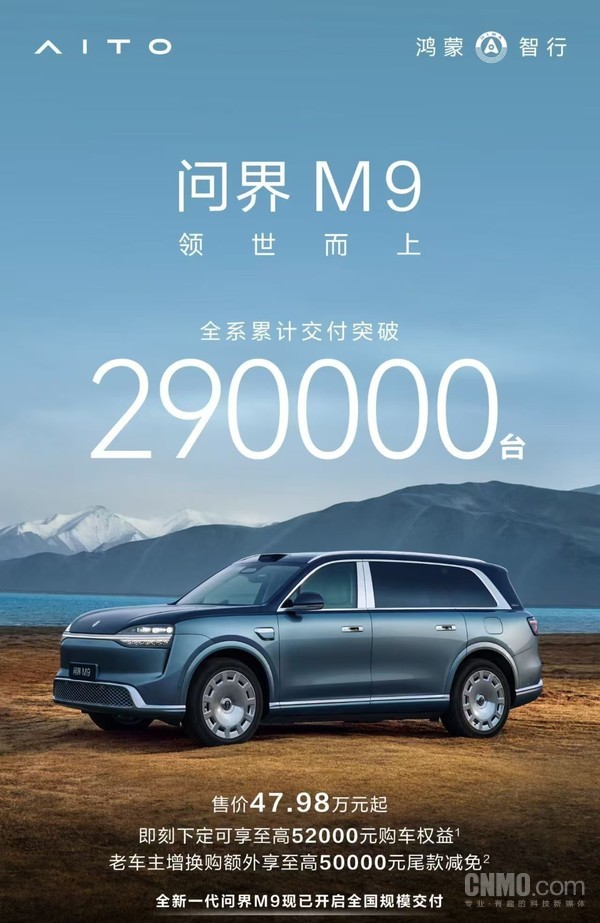 问界M9全系累计交付突破29万台 月均交付约1万台