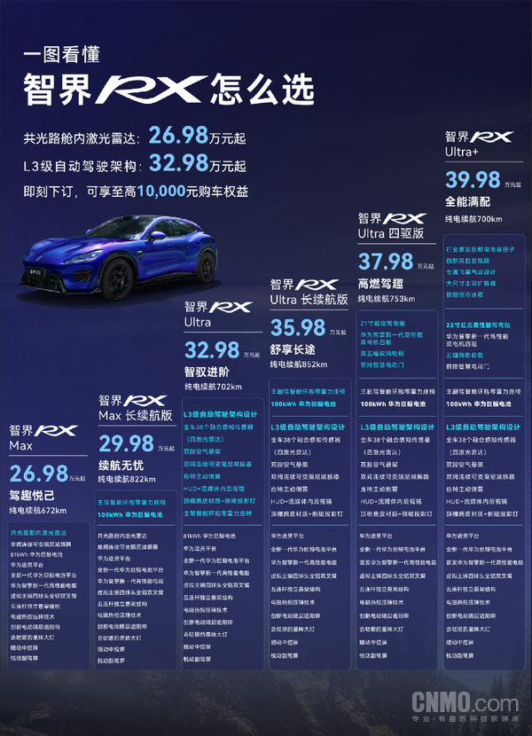 赵长江公布智界RX选购指南:32.98万元起支持L3架构 赵长江公布智界RX选购指南:32.98万元起支持L3架构