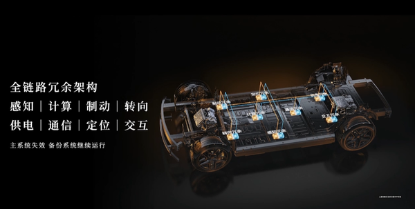 智界RX 智界RX发布:L3级架构+百万级途灵平台 25.98万元起售!