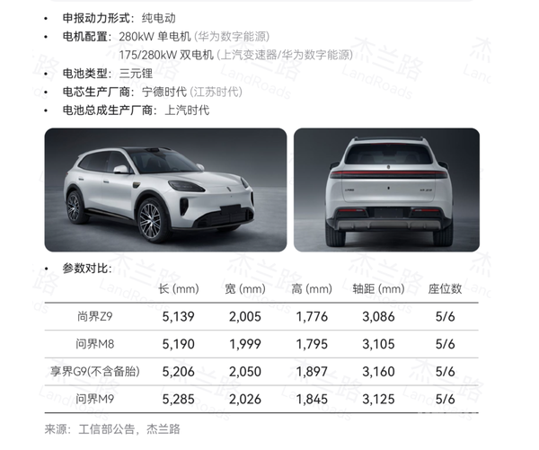 第412批工信部新车申报目录解析 尚界Z9等车型在列