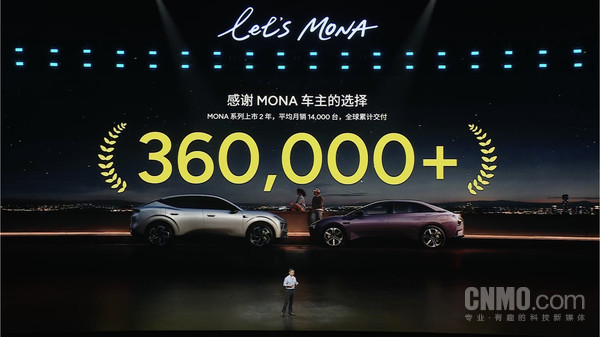 小鹏MONA系列全球累计交付突破36万台 月均超1.4万台 小鹏MONA系列全球累计交付突破36万台 月均超1.4万台